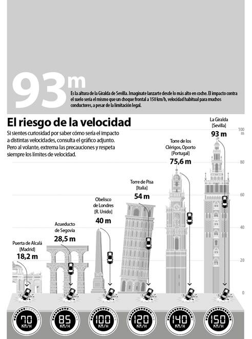 Infografía que difundirá la DGT con las consecuencias de un impacto en coche a distintas velocidades