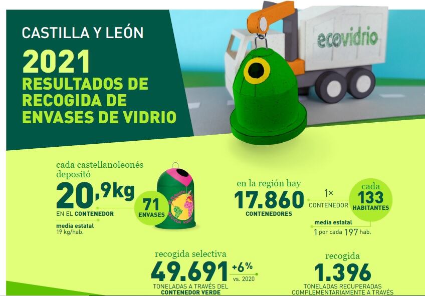 Fragmento de la infografía elaborada por Ecovidrio