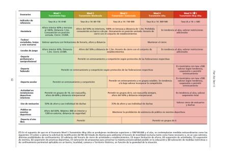 Extracto del panel de referencia de medidas recogido en el plan Bizi Berri III