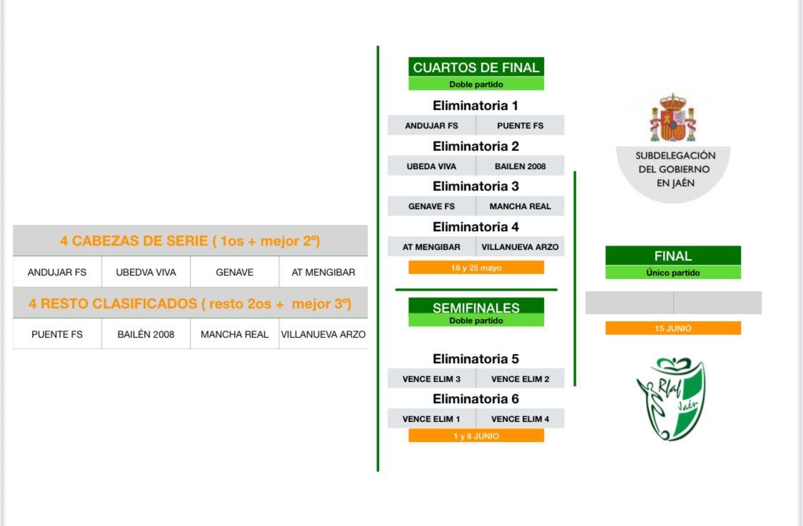 Cuadro del sorteo de la copa Subdelegado de fútbol sala en Jaén.