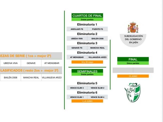 Cuadro del sorteo de la copa Subdelegado de fútbol sala en Jaén.