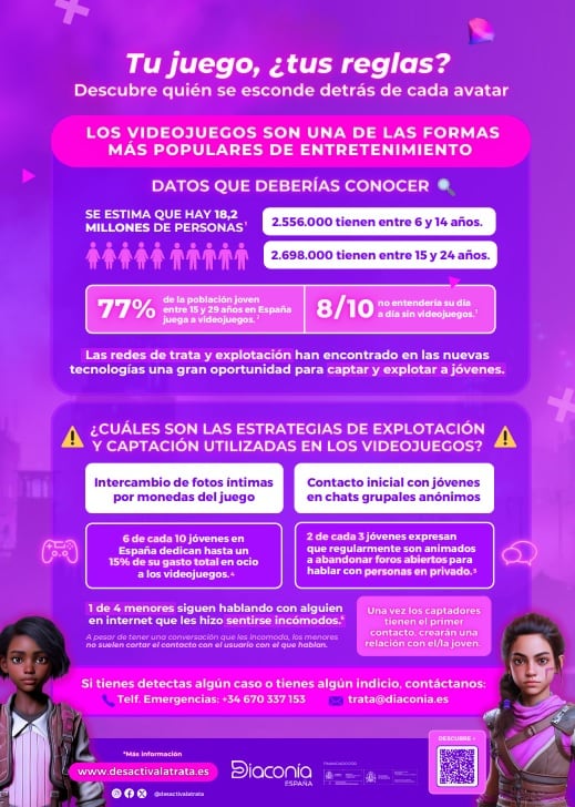 Videojuegos, redes sociales y estrategias de captación sexual de redes de trata y explotación sexual