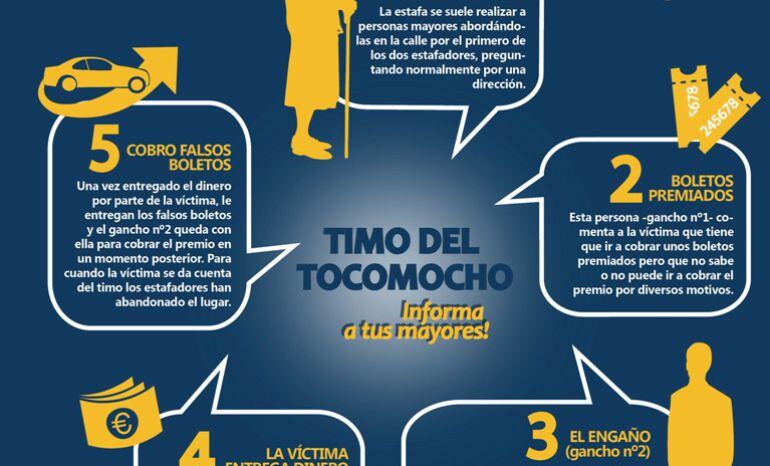 Folleto para prevenir el tocomocho de la Policía Municipal