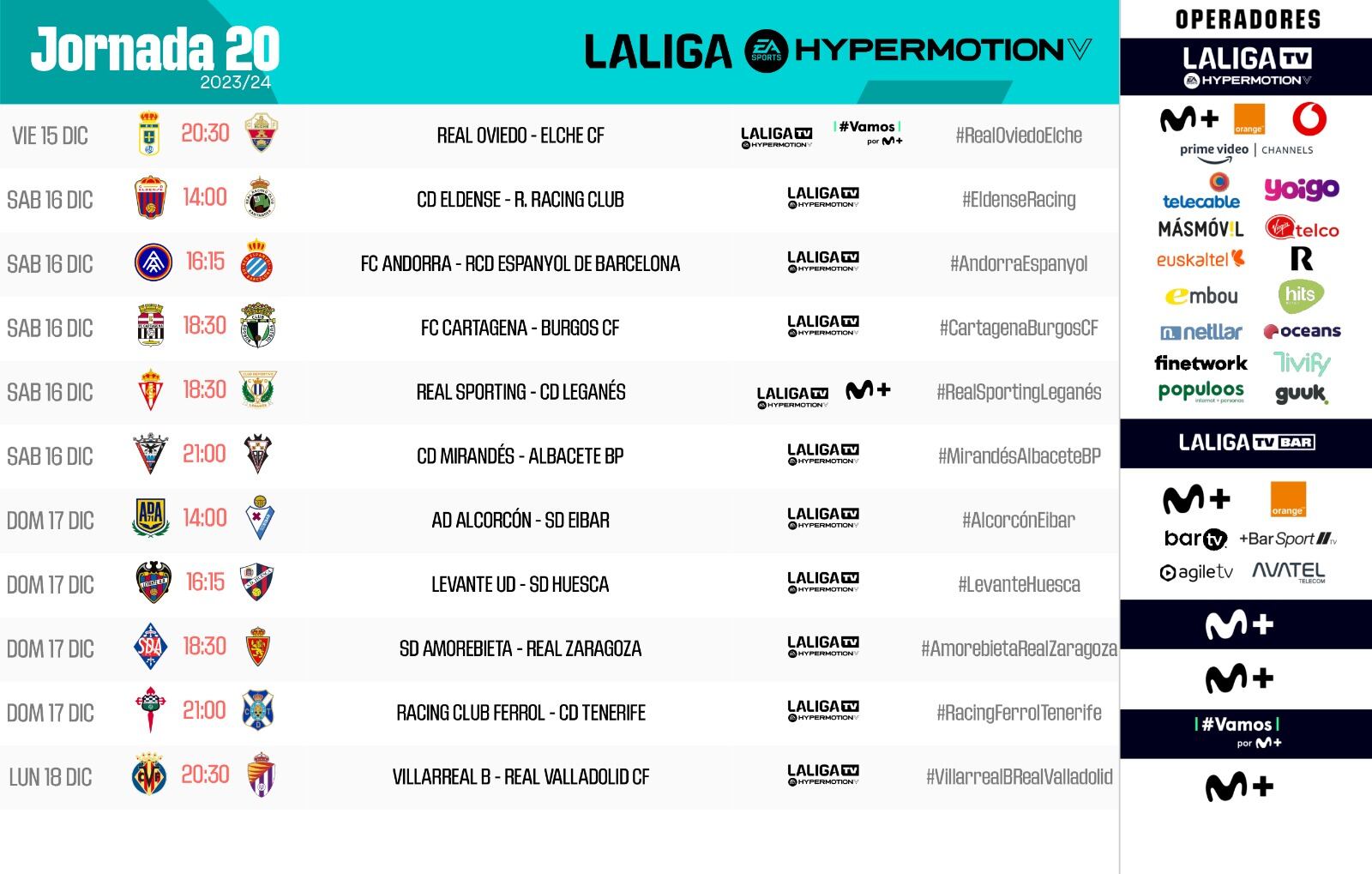 Horarios de la jornada 20 en la Liga Hypermotion