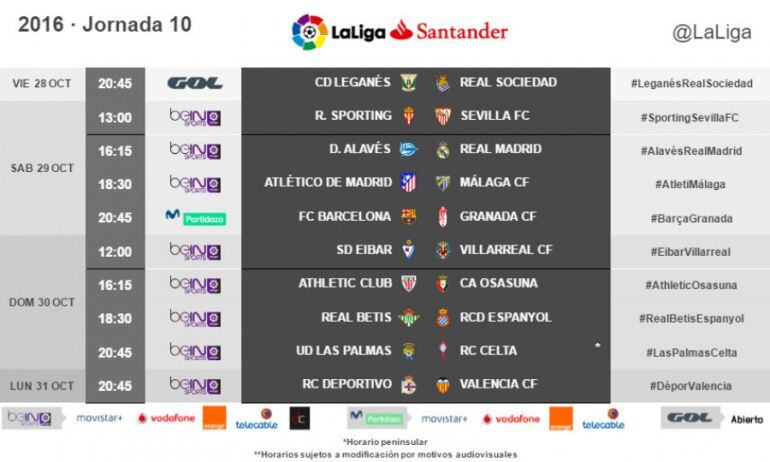 Imagen de los emparejamientos de la jornada 10