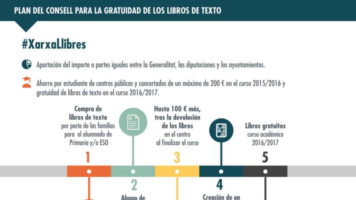 Ya se puede tramitar la devolución de 100 euros