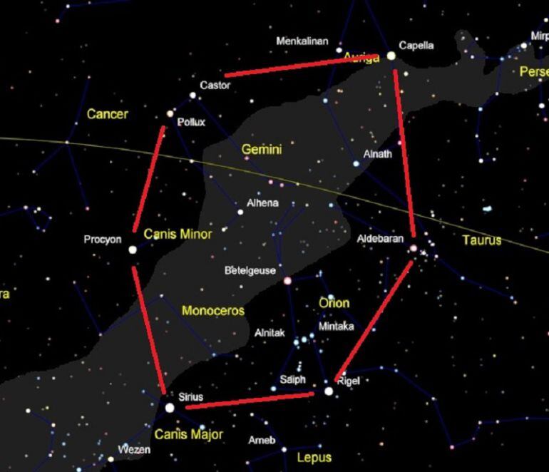 Hexágono del invierno