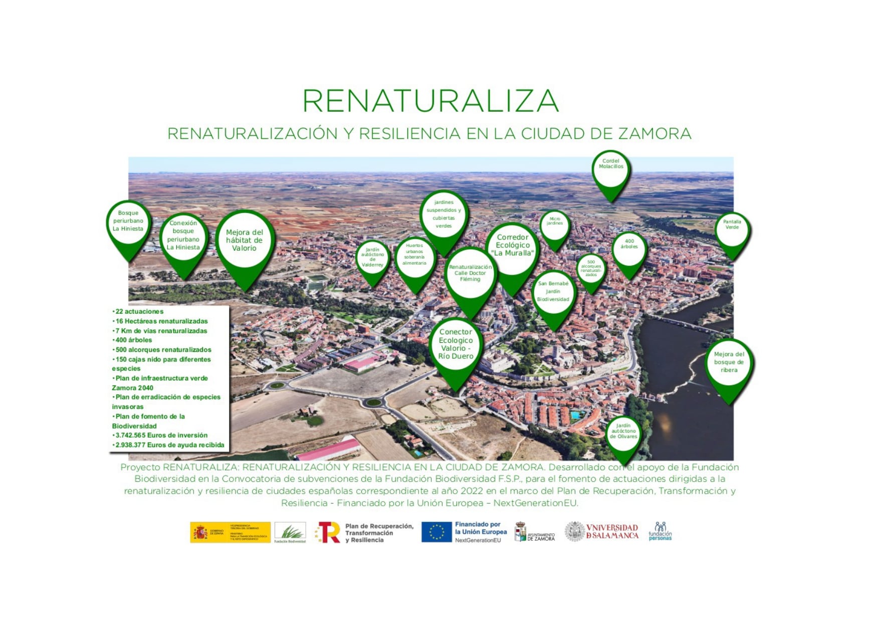 Proyecto Renaturaliza: renaturalización y resiliencia en la ciudad de Zamora