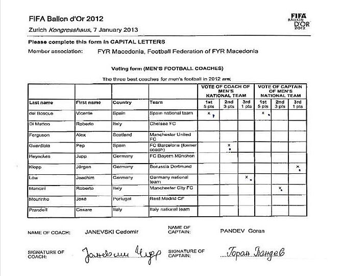 La FIFA ha hecho público este viernes el fax en el que se ve que el capitán de Macedonia, Goran Pandev, votó al seleccionador español Vicente del Bosque como &#039;&#039;Mejor Entrenador del Año&#039;&#039; para conseguir el Balón de Oro y no a José Mourinho, como había aseg