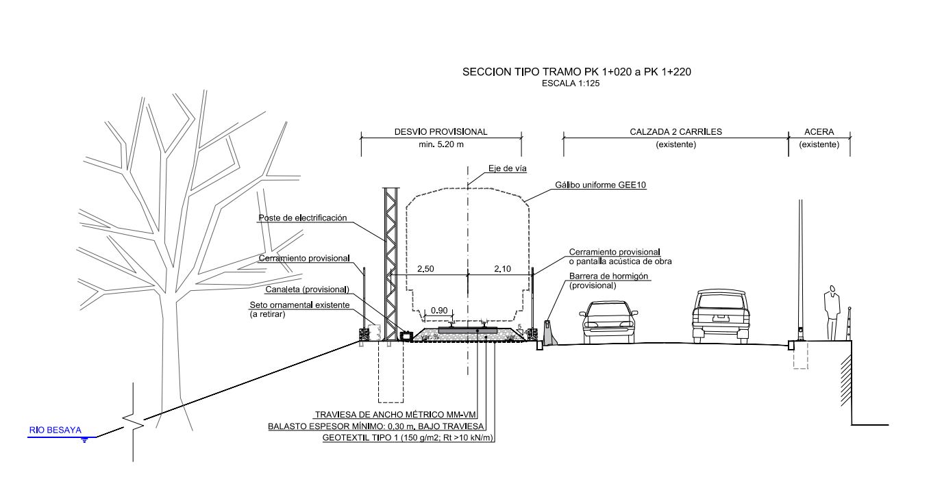 Corte de la sección tipo de la vía