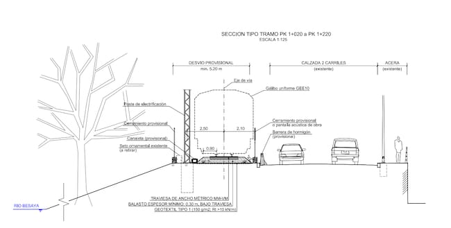 Corte de la sección tipo de la vía