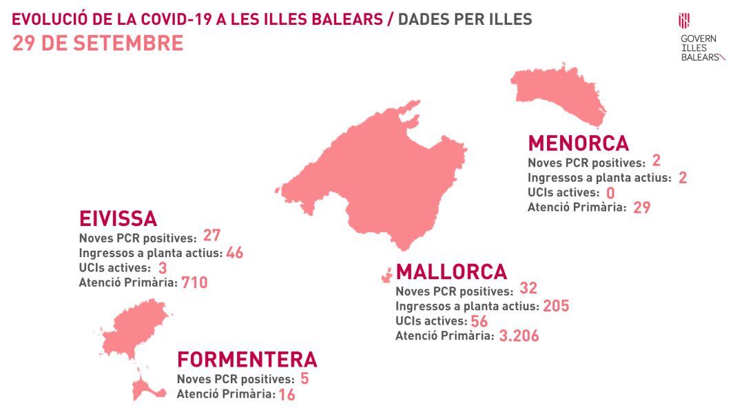 Evolució de la Covid a Balears