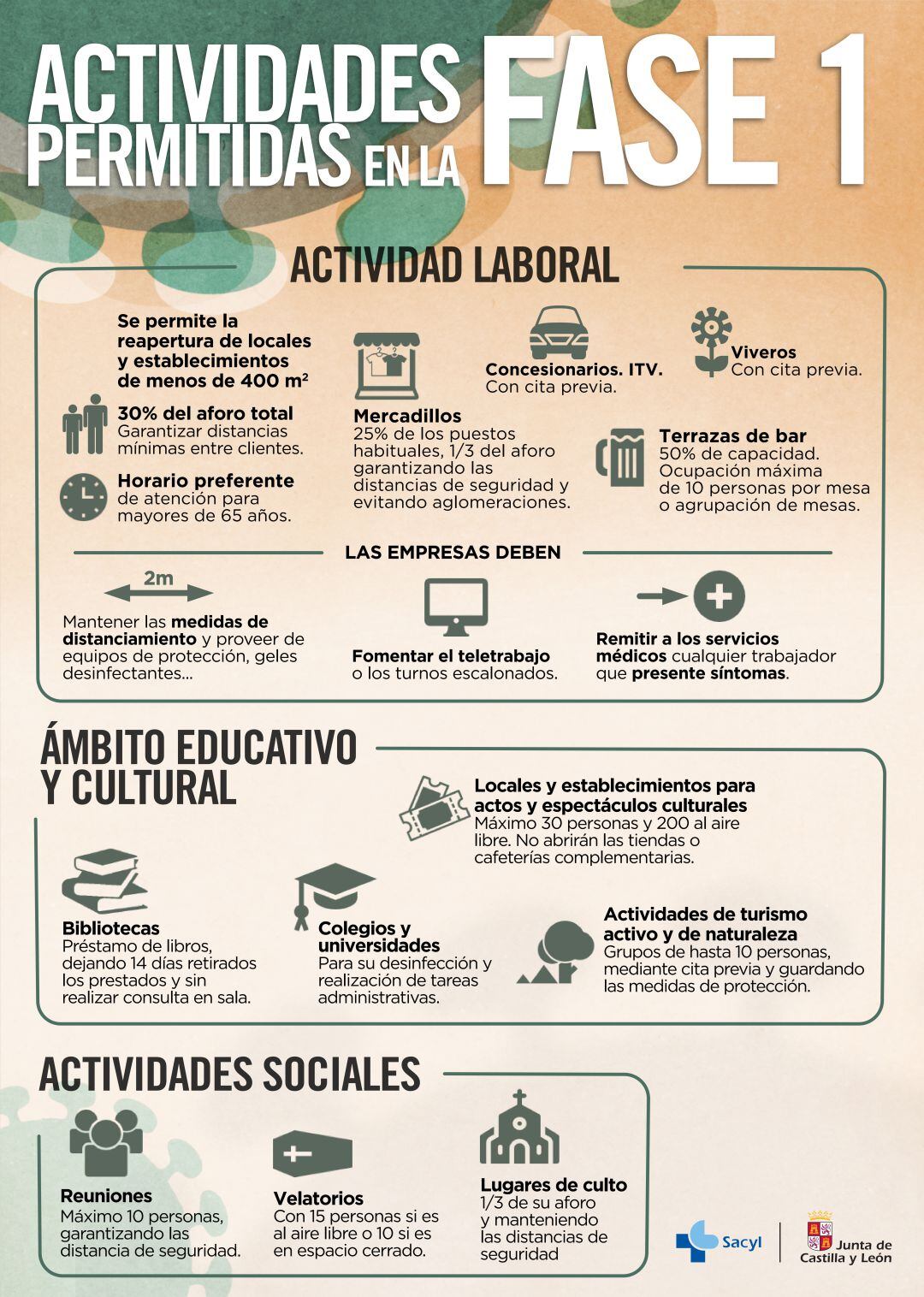 Explicación sobre la Fase 1 de la desescalada
