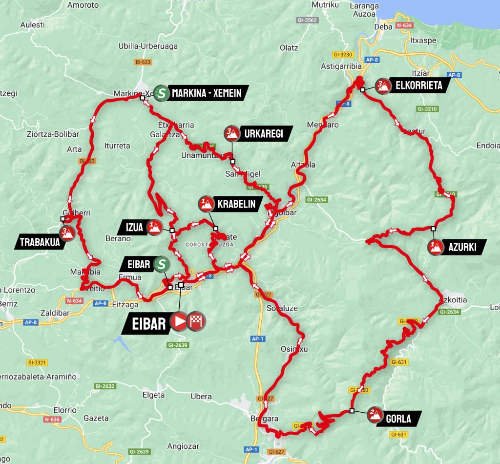 Recorrido de la sexta etapa de la Itzulia 2023