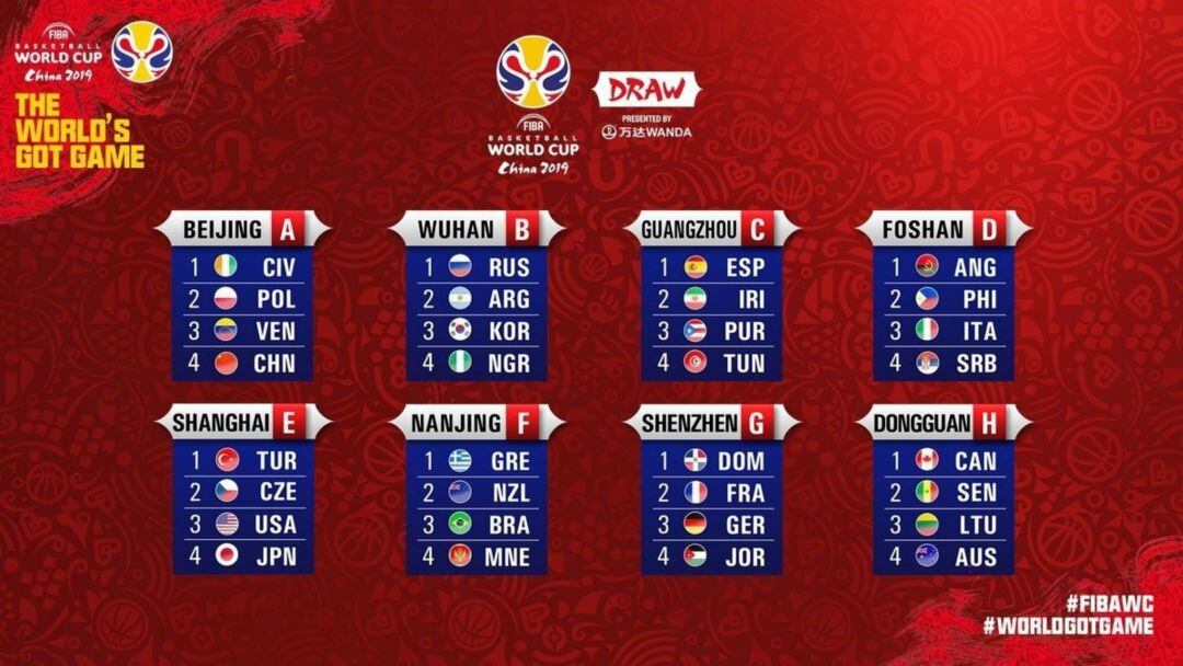 Los grupos del Mundial de baloncesto de China.