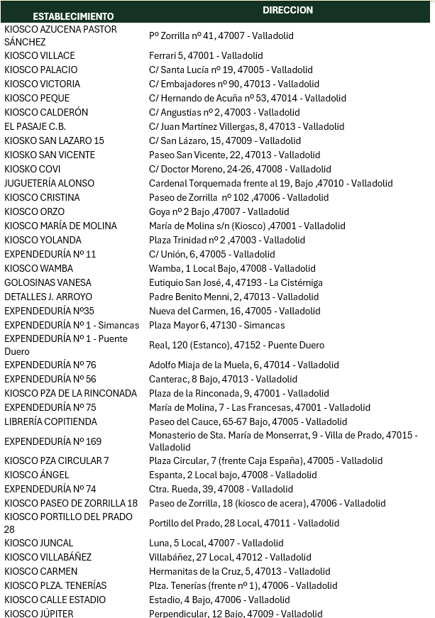 Localización de puntos de venta de billetes y recarga de AUVASA