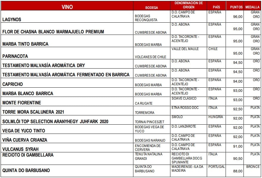 Lista de premiados