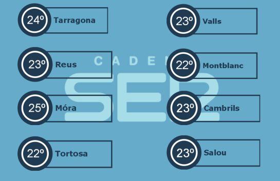 Temperatures Generals del dia