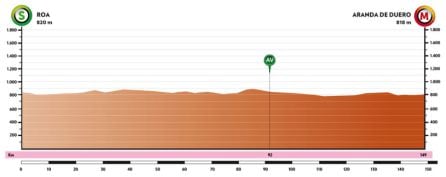 Perfil de la 4ª etapa de la Vuelta a Burgos con salida en Roa y llegada a Aranda de Duero, el próximo 6 de agosto.