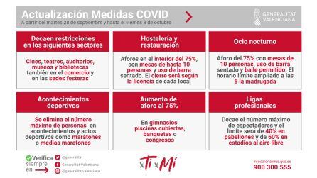 Nuevas normas hasta el 8 de octubre