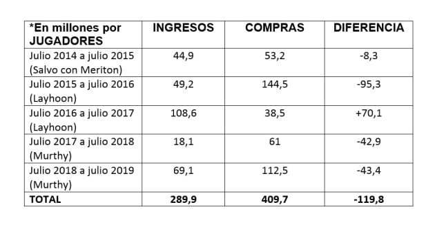 Tabla compras y ventas VCF.