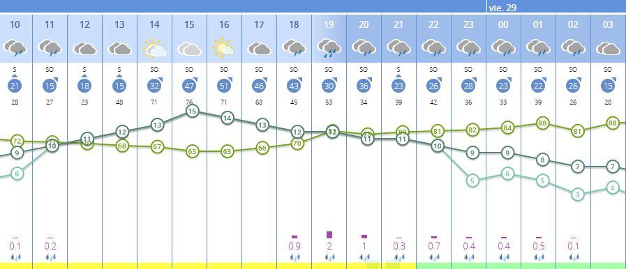 por horas para el Jueves Santo en Valladolid