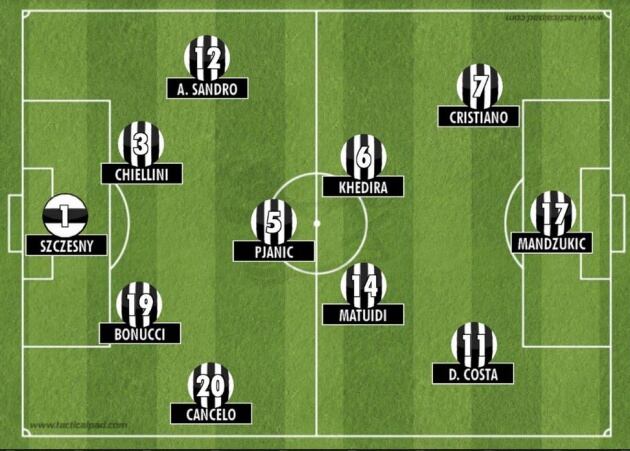 Once tipo de la Juventus