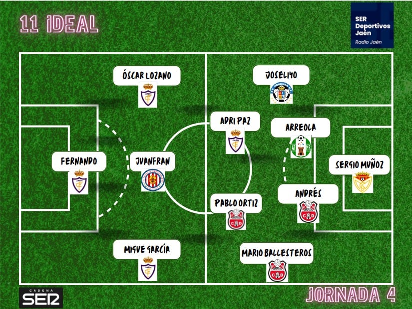 11 Ideal de los jiennenses en la cuarta Jornada de Liga en el grupo IX de la Tercera RFEF.