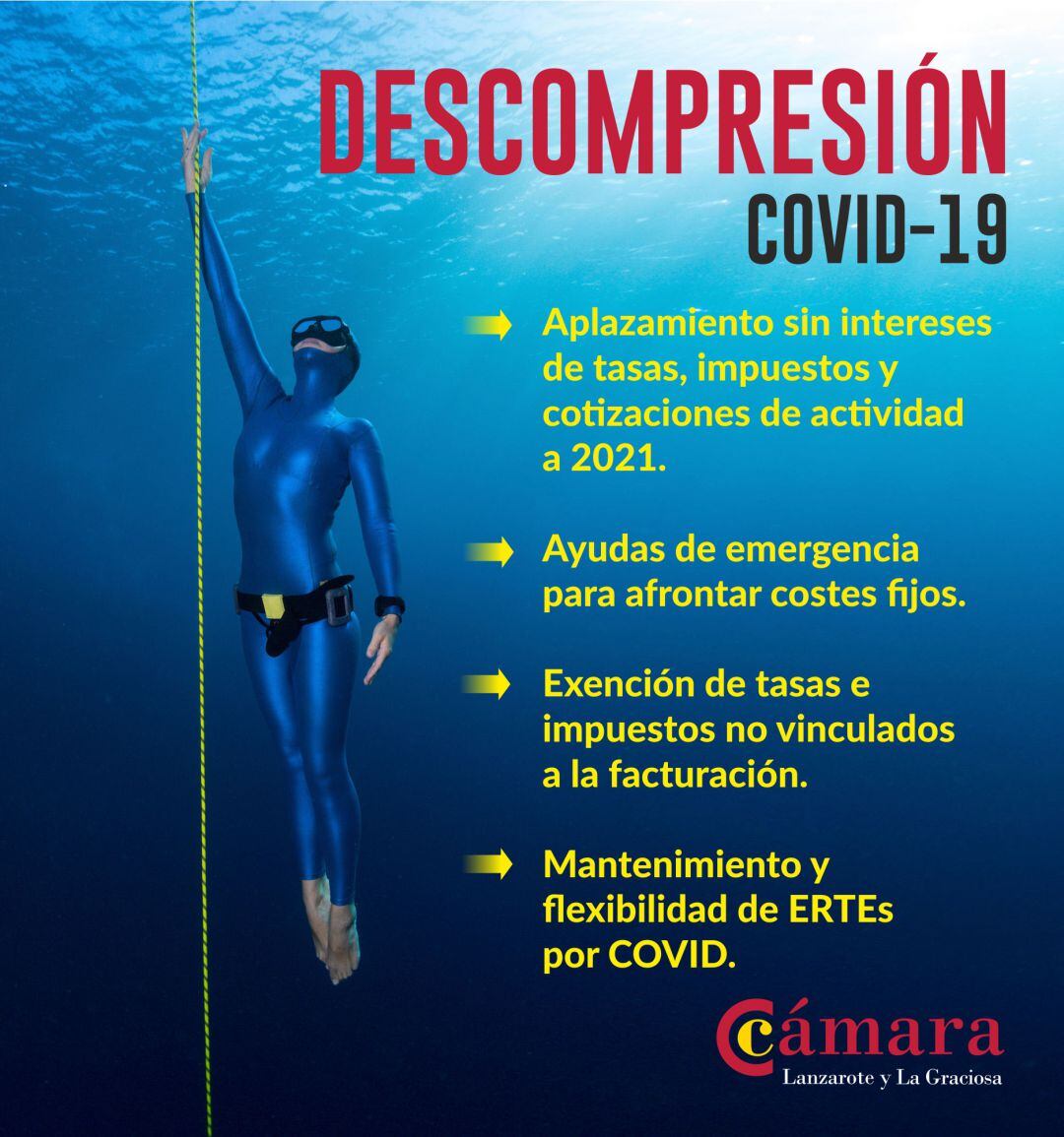 Cartel de la descompresión empresarial.