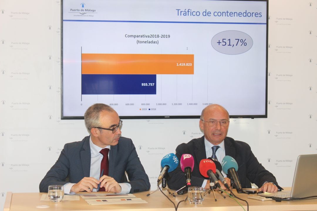 Los responsables del Puerto de Málaga durante la presentación del balance 2019