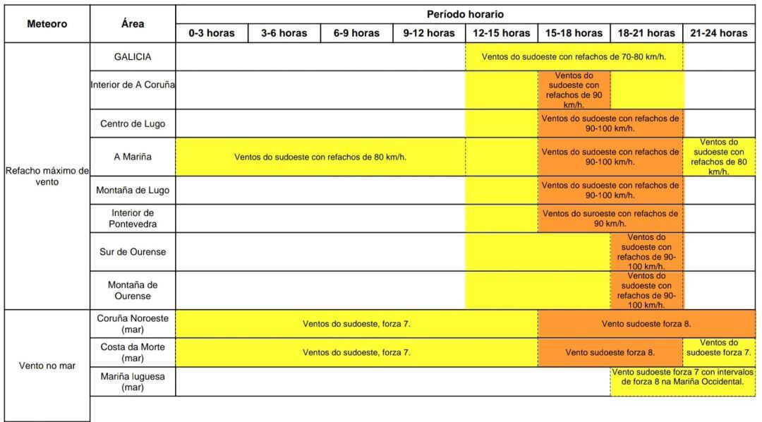 La previsión para las próximas horas