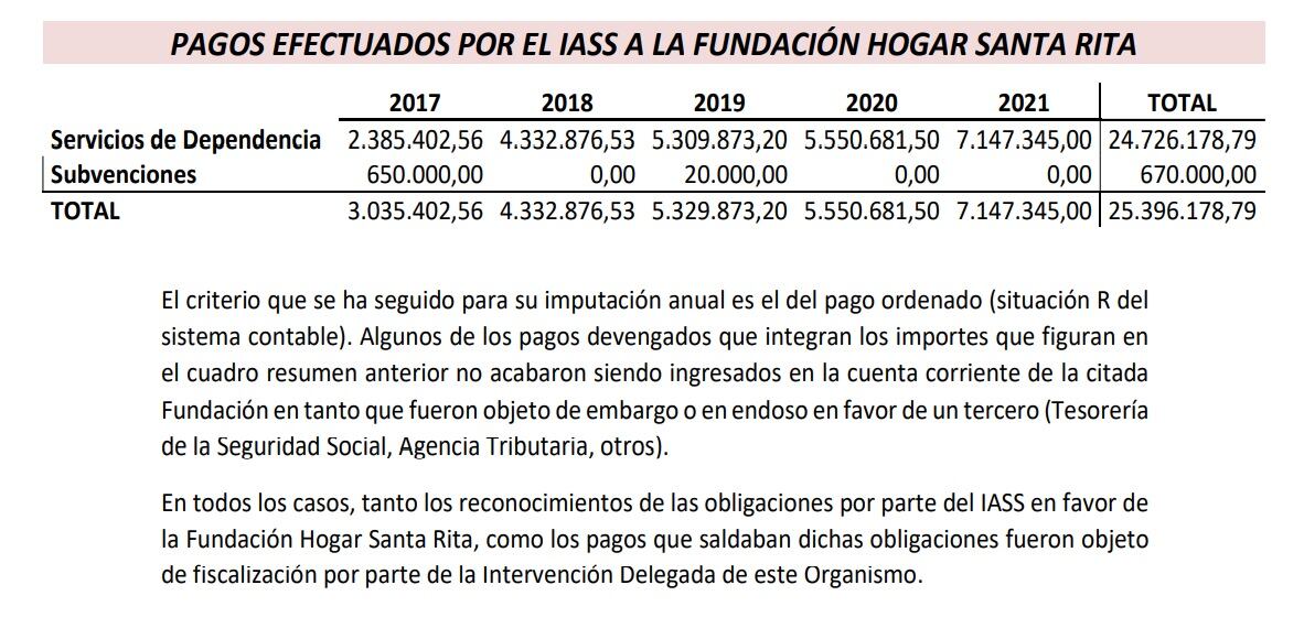Algunos pagos acabaron siendo objeto de embargo en favor de un tercero (Tesorería de la Seguridad social, Agencia Tributaria, otros)