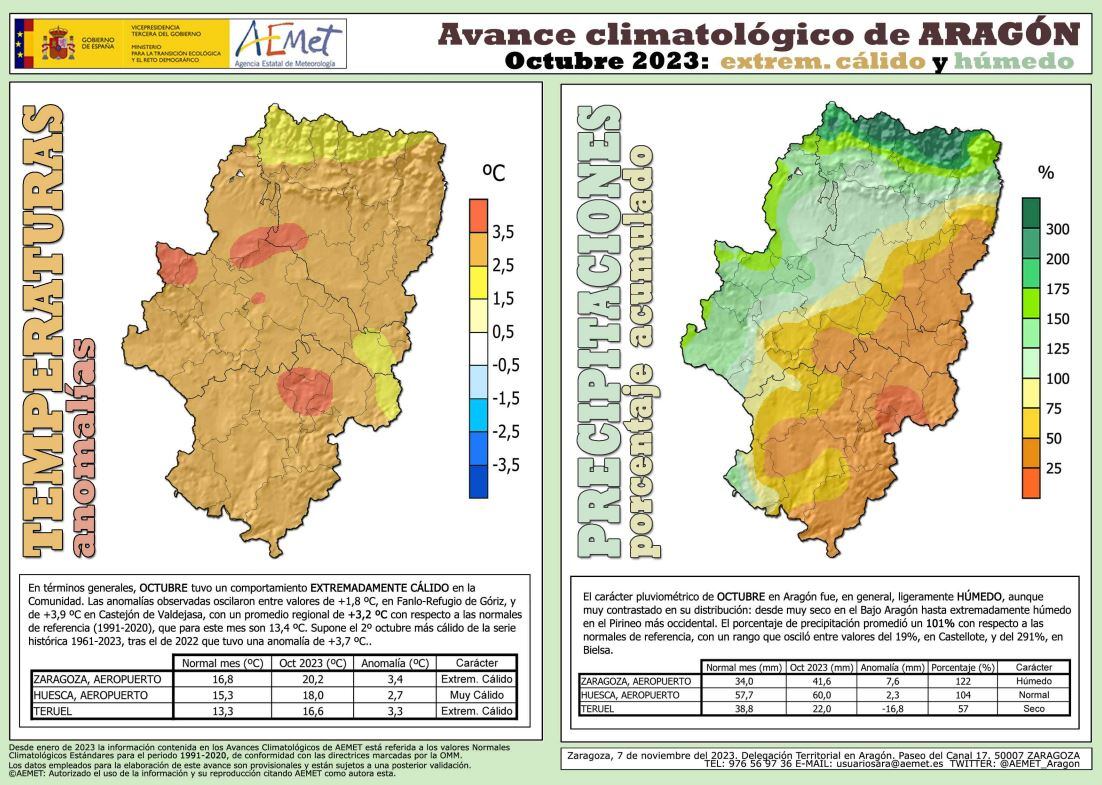 Avante climatológico de octubre en Aragón