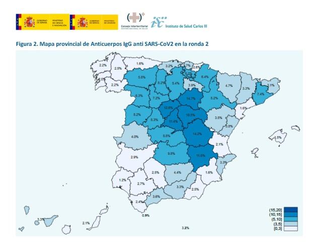 Ministerio de Sanidad