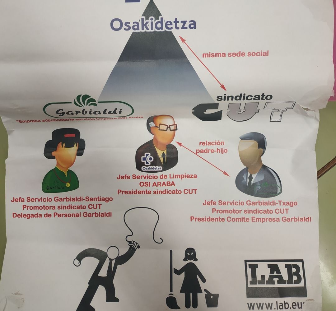 Cartel que denuncia conexiones entre Osakidetza, Garbialdi y CUT y por el que varias trabajadoras fueron sancionadas