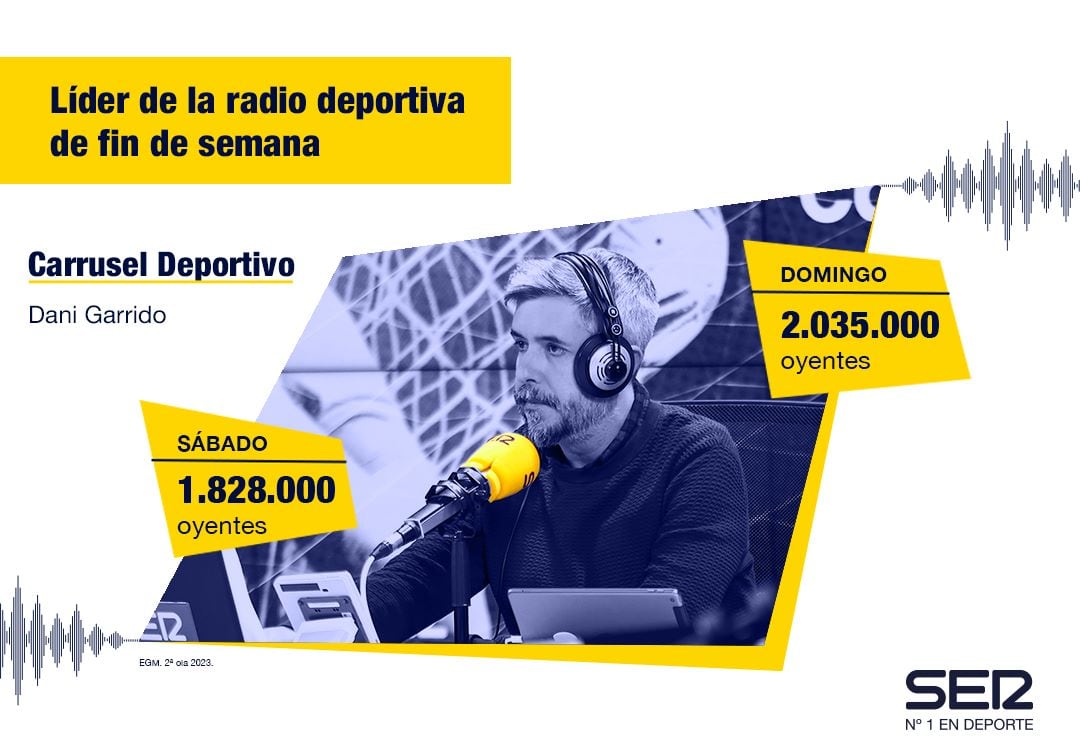 Carrusel Deportivo, líder de la radio deportiva en España.