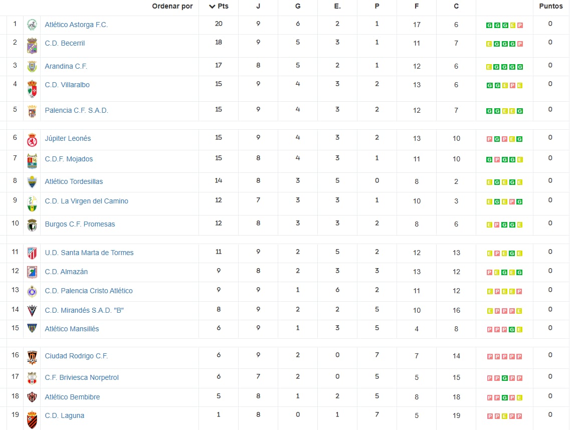 Clasificación j9 en la Tercera RFEF - GRUPO VIII