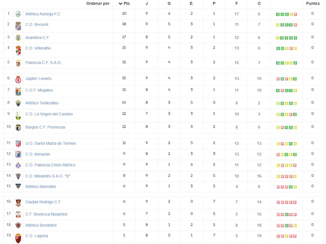 Clasificación j9 en la Tercera RFEF - GRUPO VIII