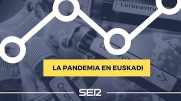 Evolución de la pandemia en Euskadi