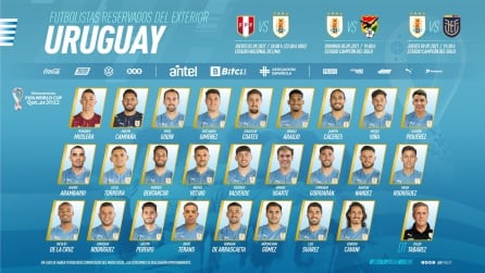 Lista de convocados de la selección de Uruguay para la clasificación del Mundial 2022.