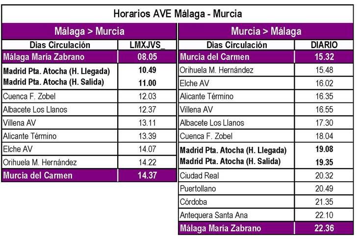 Horarios AVE Málaga-Murcia