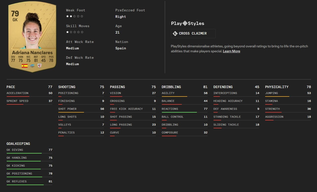 Ficha de Adriana Nanclares en el videojuego FC24