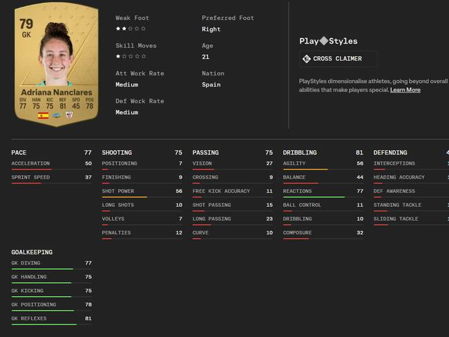 Ficha de Adriana Nanclares en el videojuego FC24