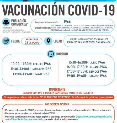 Información del proceso del miércoles