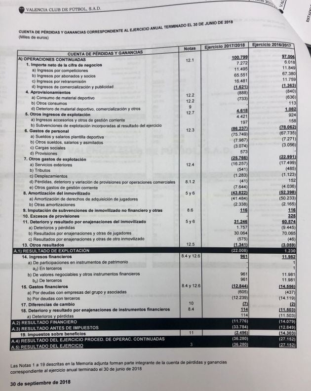 Cuenta de pérdidas y ganancias VCF a 30 de junio 2018.