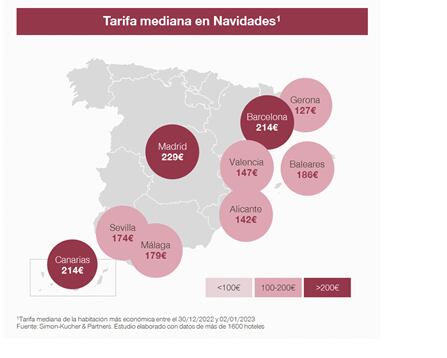 Precio hoteles España en Navidad