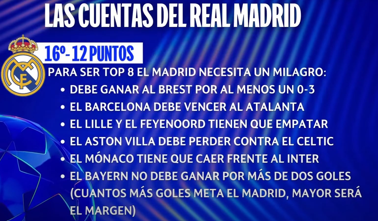 Las cuentas del Real Madrid para colarse entre los ocho primeros.