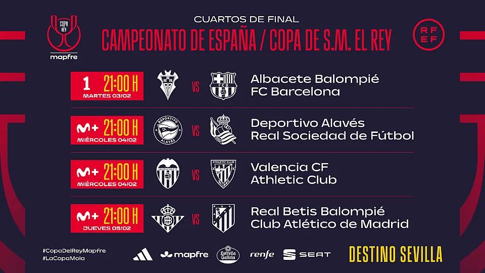 Fechas y horarios cuartos de final Copa