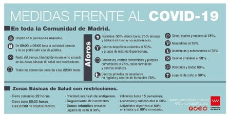 Principales medidas y restricciones en la Comunidad de Madrid