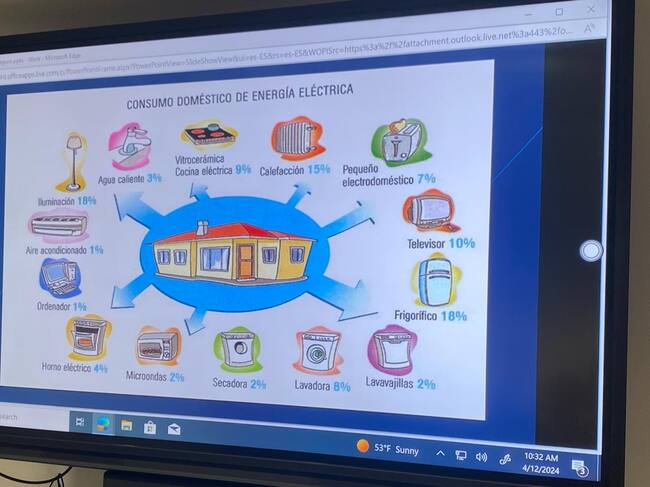 En el taller se ofrecen pautas y consejos para el ahorro en el hogar.